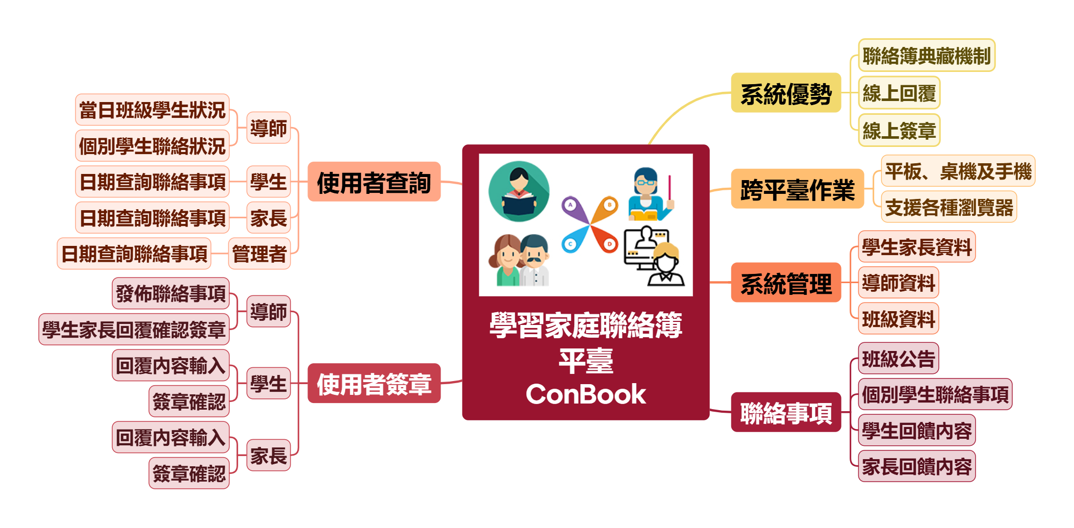 學習家庭聯絡簿平臺 ConBook